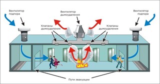 Монтаж системы дымоудаления в Ишимбае в октябре