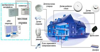 Проектирование охранной сигнализации в Ишимбае — разработка, услуги и стоимость от 4868 руб., Видео