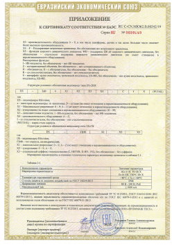 12.03.2015 Ишимбай - ЗАО СиБиСи(Япония) г.Москва. Приложение к сертификату Видеокамеры для систем охранного видеонаблюдения т.м.GANZ. ТР ТС 020/2011
